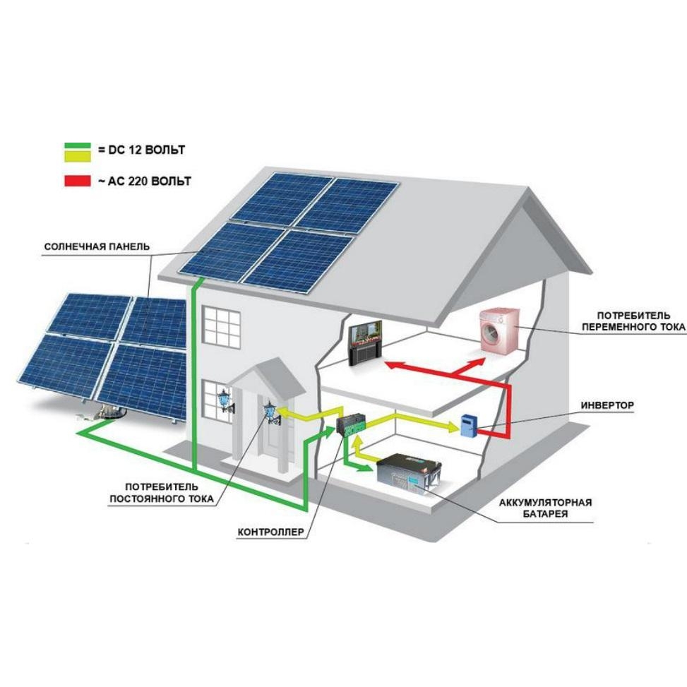 Система солнечных батарей для дома